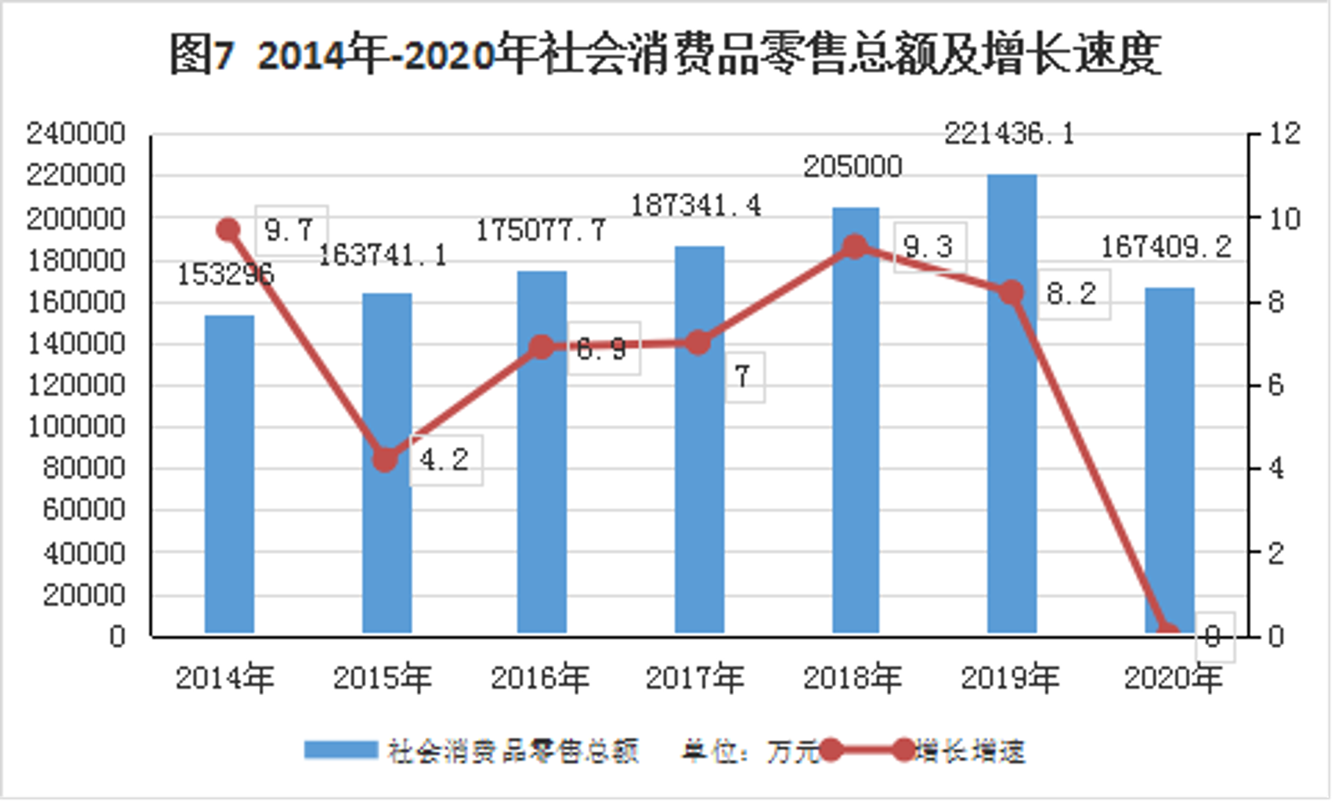 府阳粮油