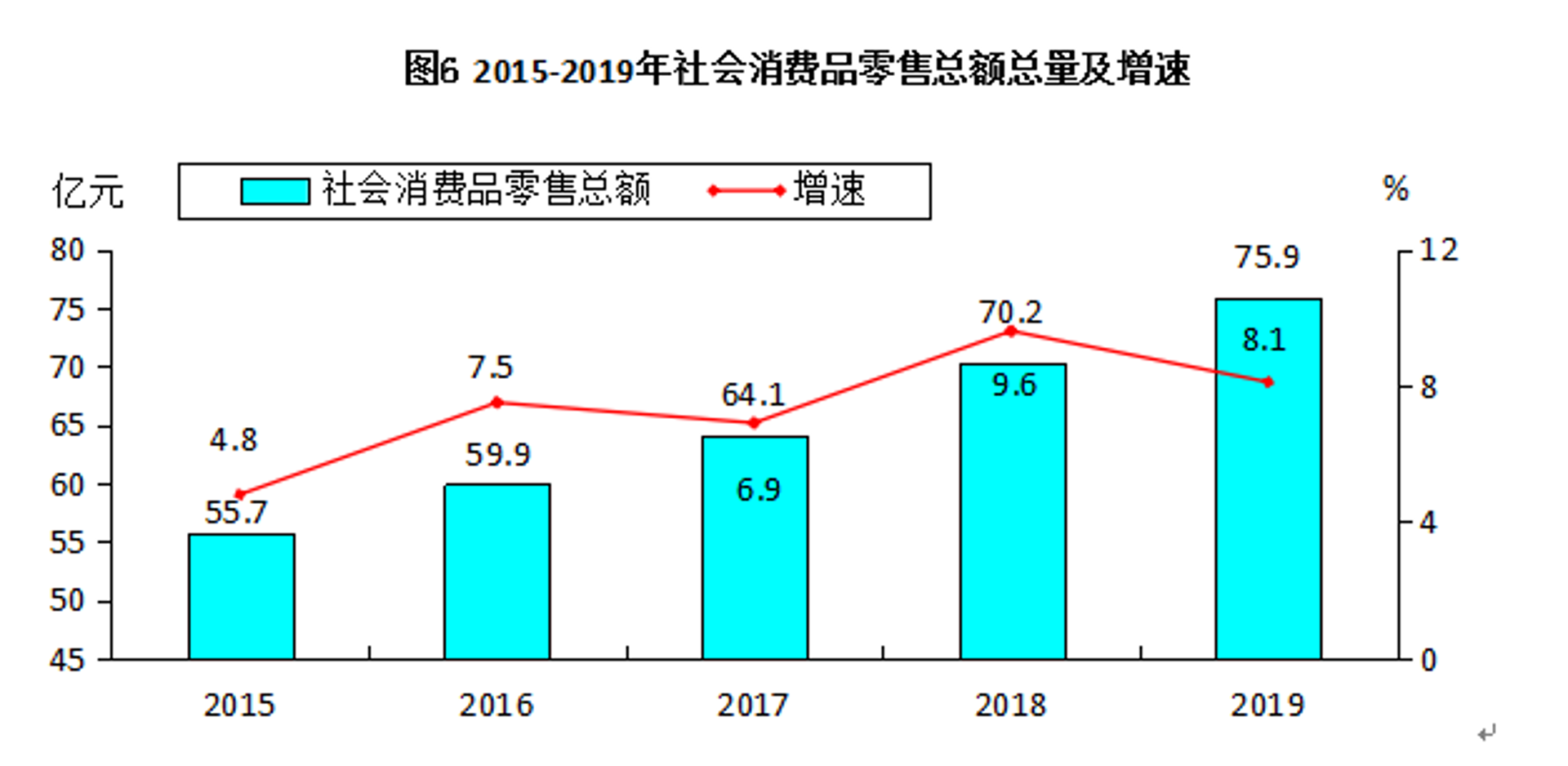 府阳粮油